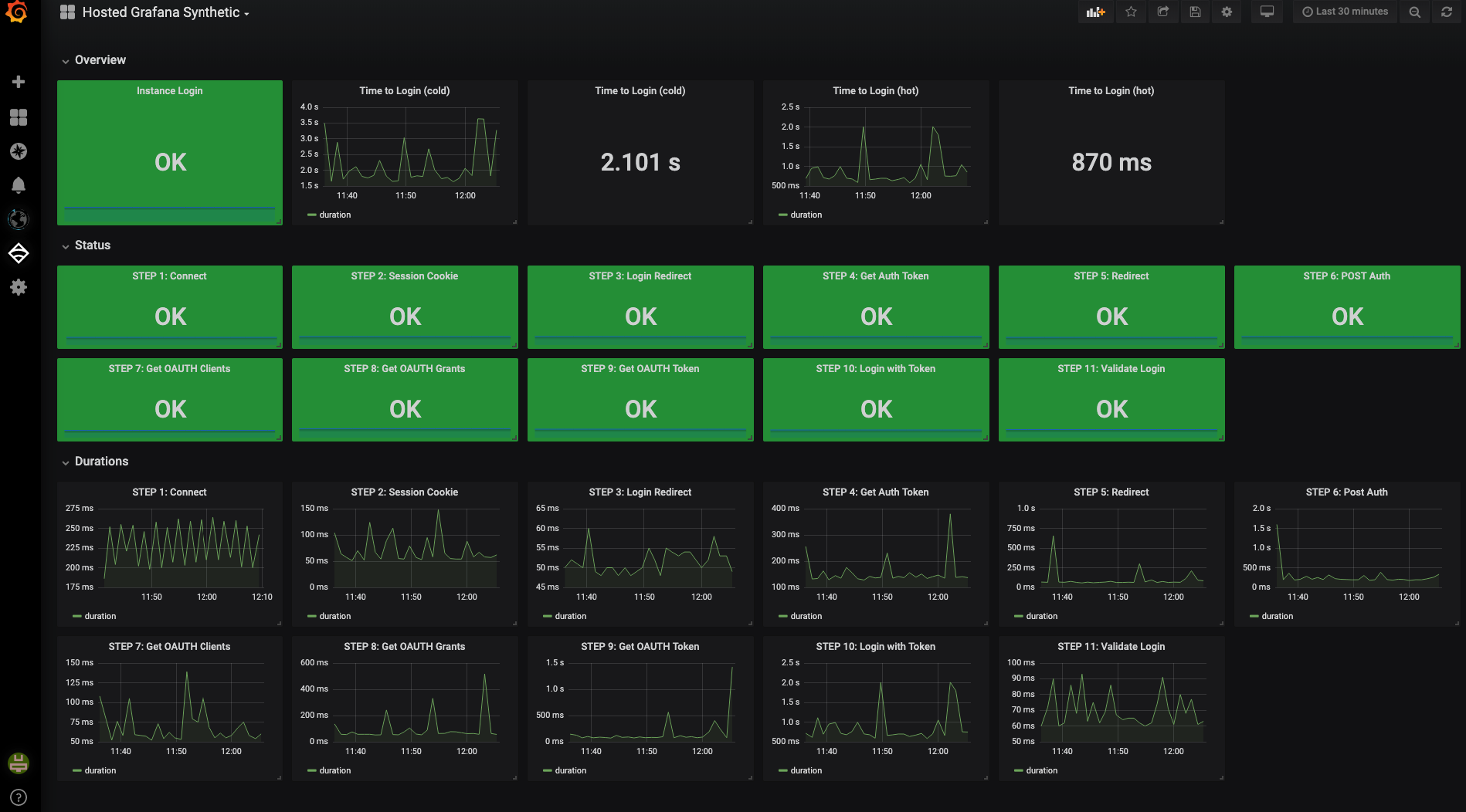 Monitoring