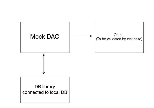 mockdao