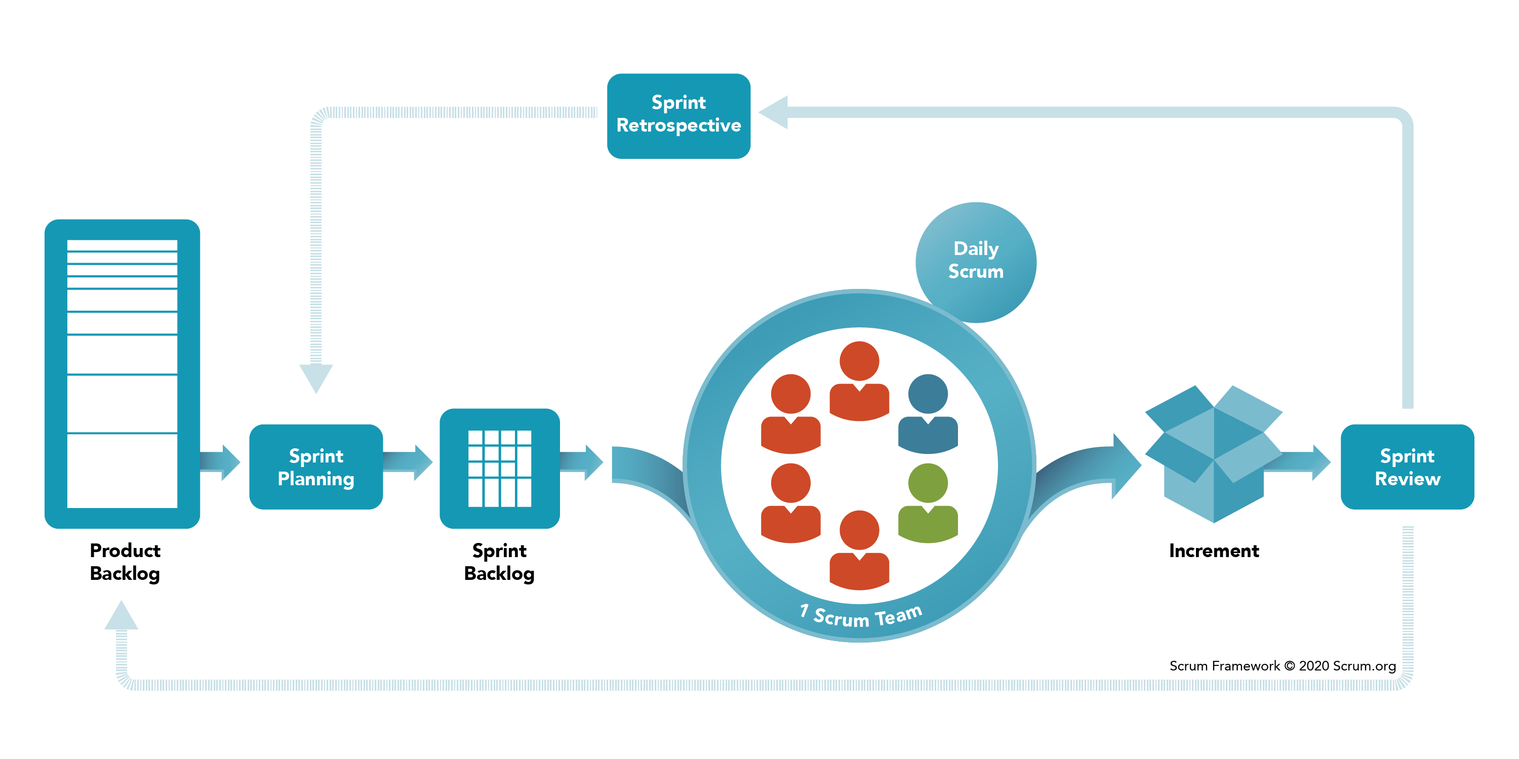 Scrum Process