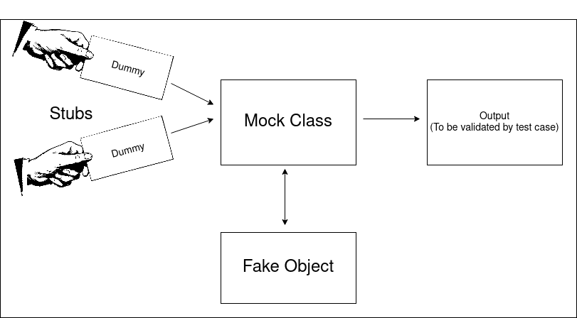 test-framework